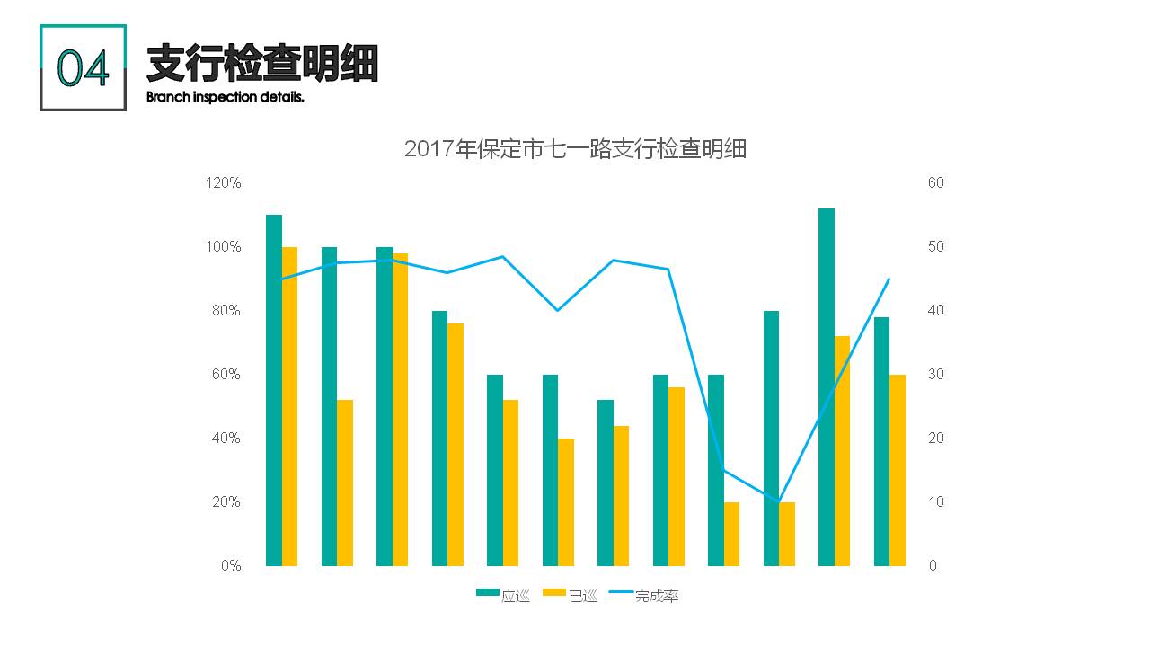 账号开通, 办公管理, 贷后检查, 贷款安全巡检, 金融安全管控, 贷款巡检, 贷款安全