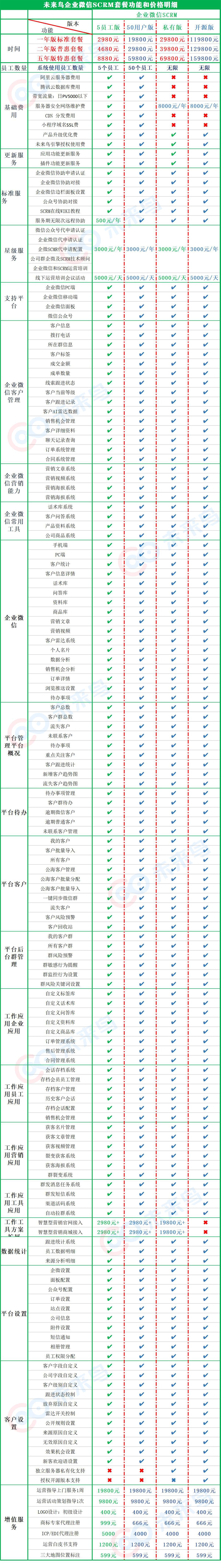 企业应用, 销售管理, CRM, 云客服, 电商SAAS, 营销自动化, 项目管理