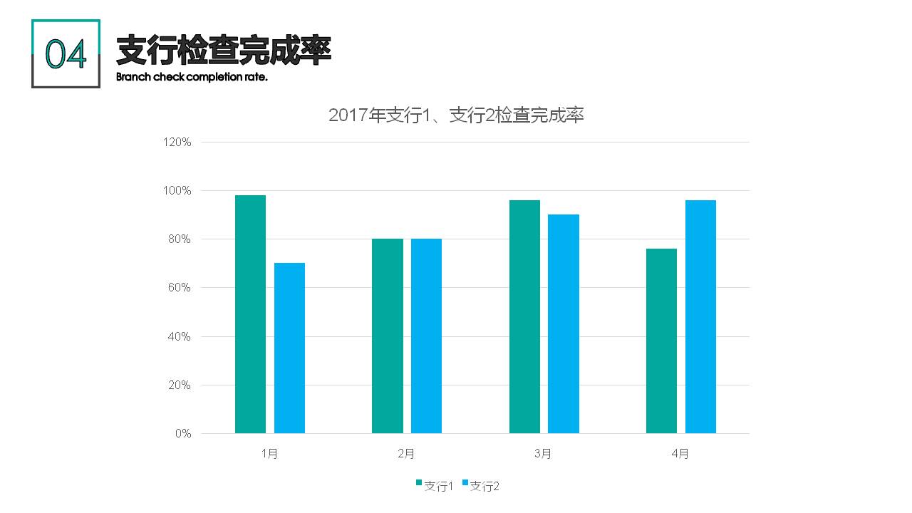 账号开通, 办公管理, 贷后检查, 贷款安全巡检, 金融安全管控, 贷款巡检, 贷款安全