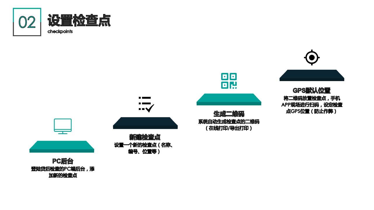 账号开通, 办公管理, 贷后检查, 贷款安全巡检, 金融安全管控, 贷款巡检, 贷款安全