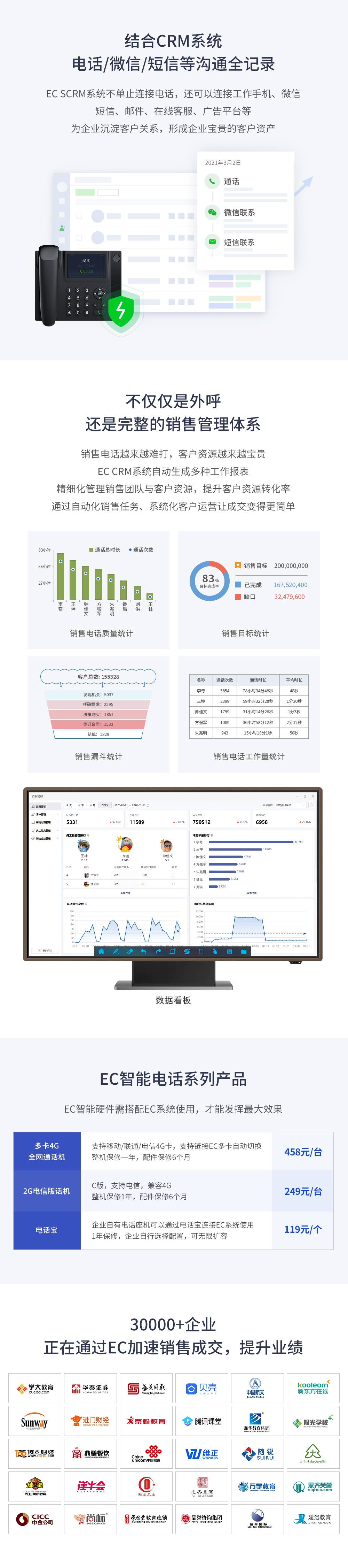 应用开发, 应用开发, 企业管理, 销售管理, 外呼电话, 多卡话机