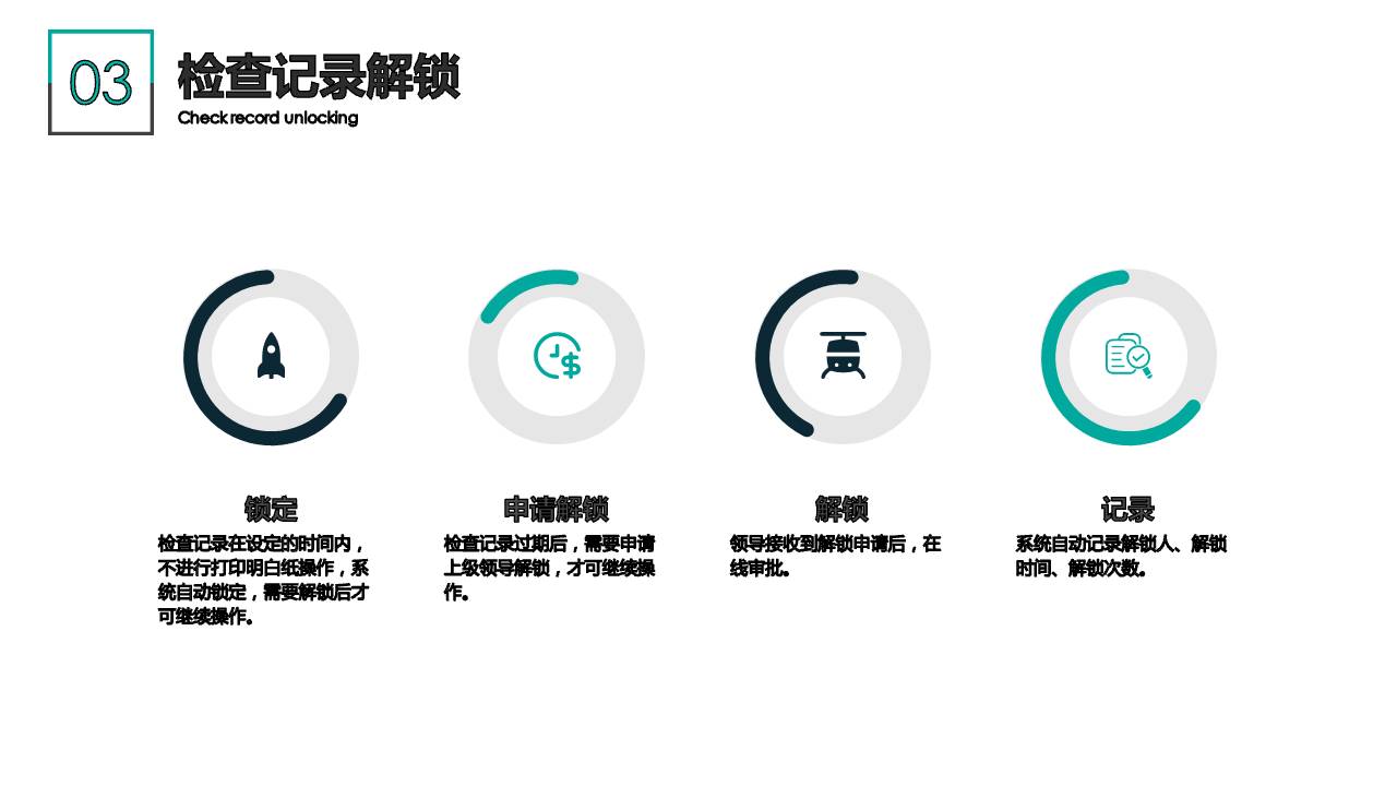 账号开通, 办公管理, 贷后检查, 贷款安全巡检, 金融安全管控, 贷款巡检, 贷款安全