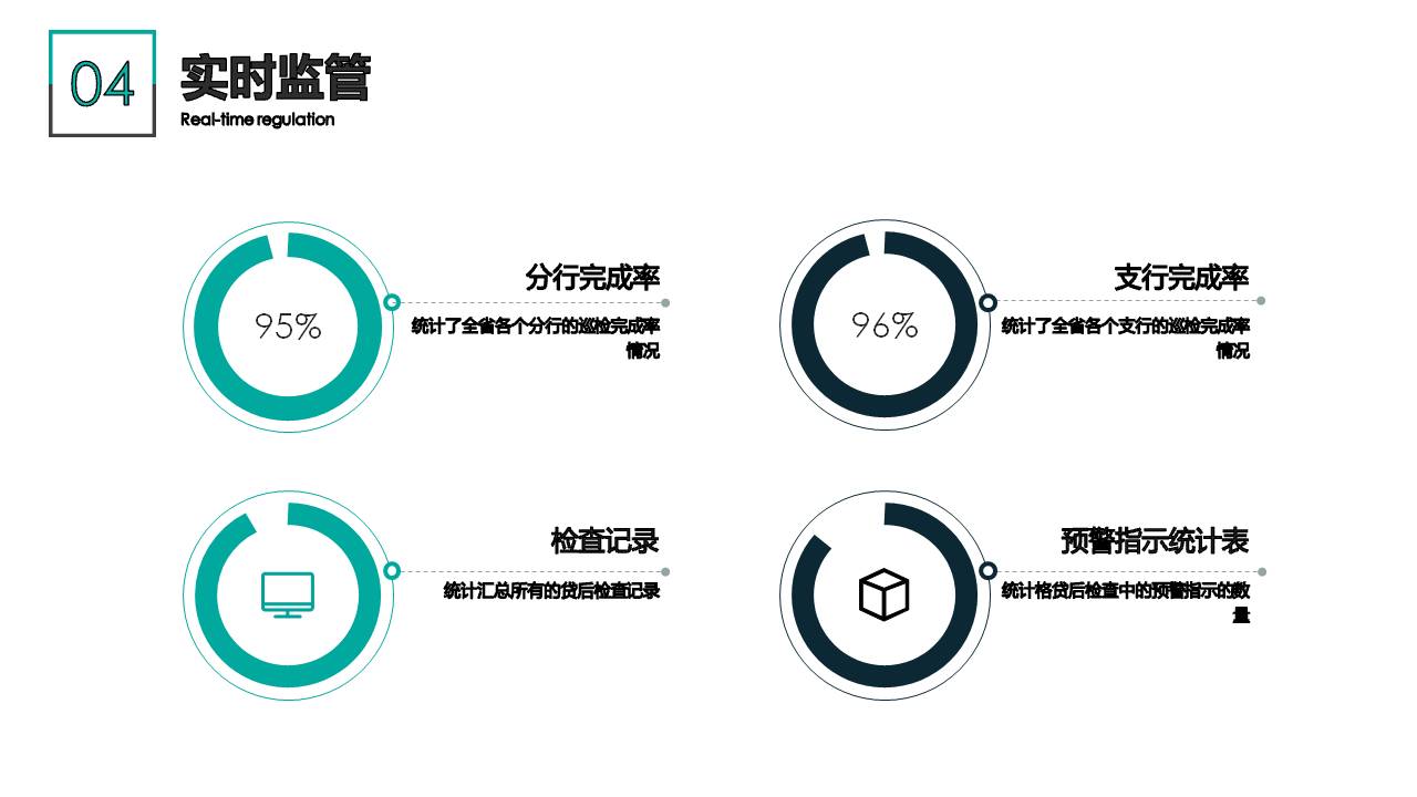 账号开通, 办公管理, 贷后检查, 贷款安全巡检, 金融安全管控, 贷款巡检, 贷款安全