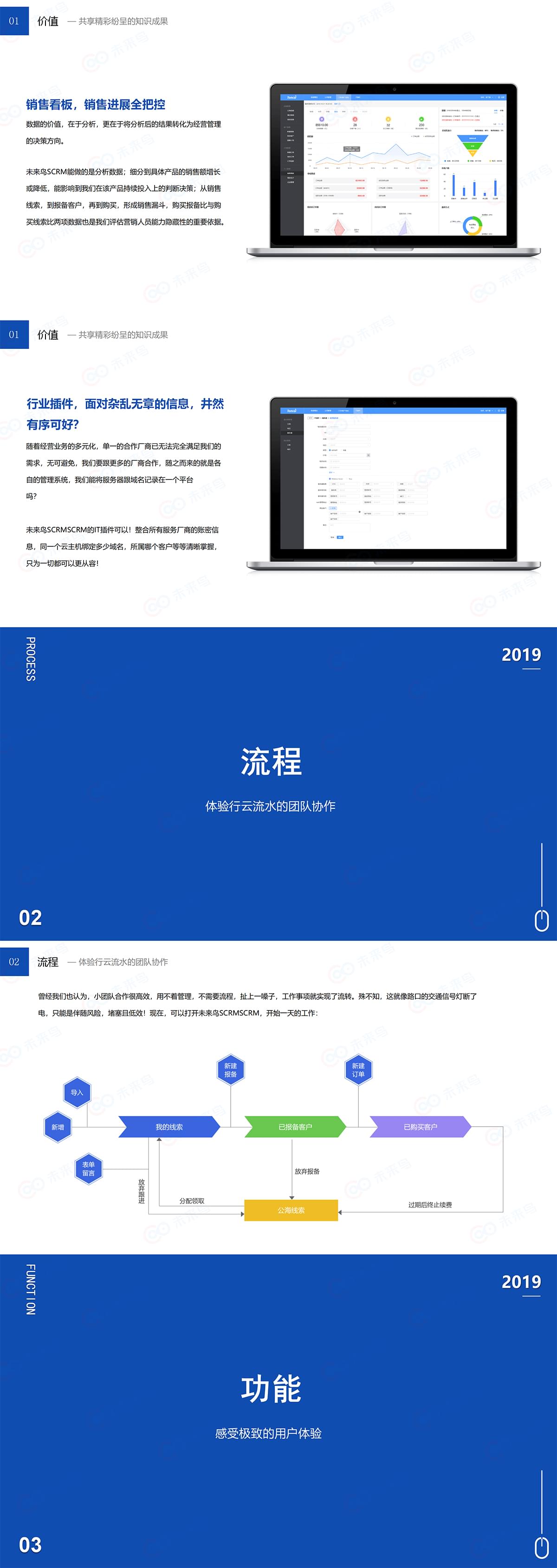 企业应用, 销售管理, CRM, 云客服, 电商SAAS, 营销自动化, 项目管理