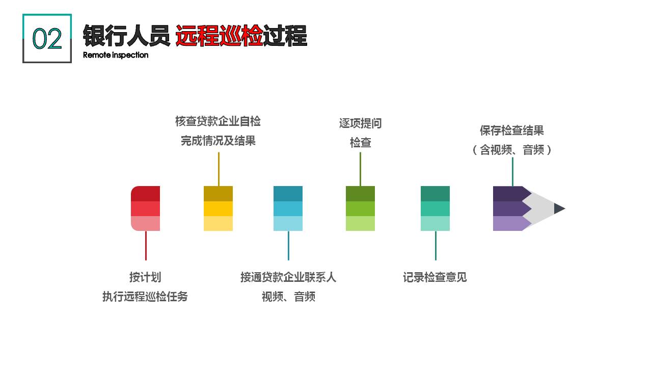 账号开通, 办公管理, 贷后检查, 贷款安全巡检, 金融安全管控, 贷款巡检, 贷款安全