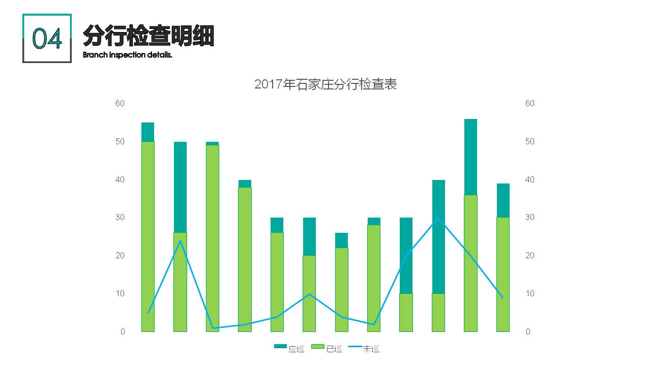 账号开通, 办公管理, 贷后检查, 贷款安全巡检, 金融安全管控, 贷款巡检, 贷款安全