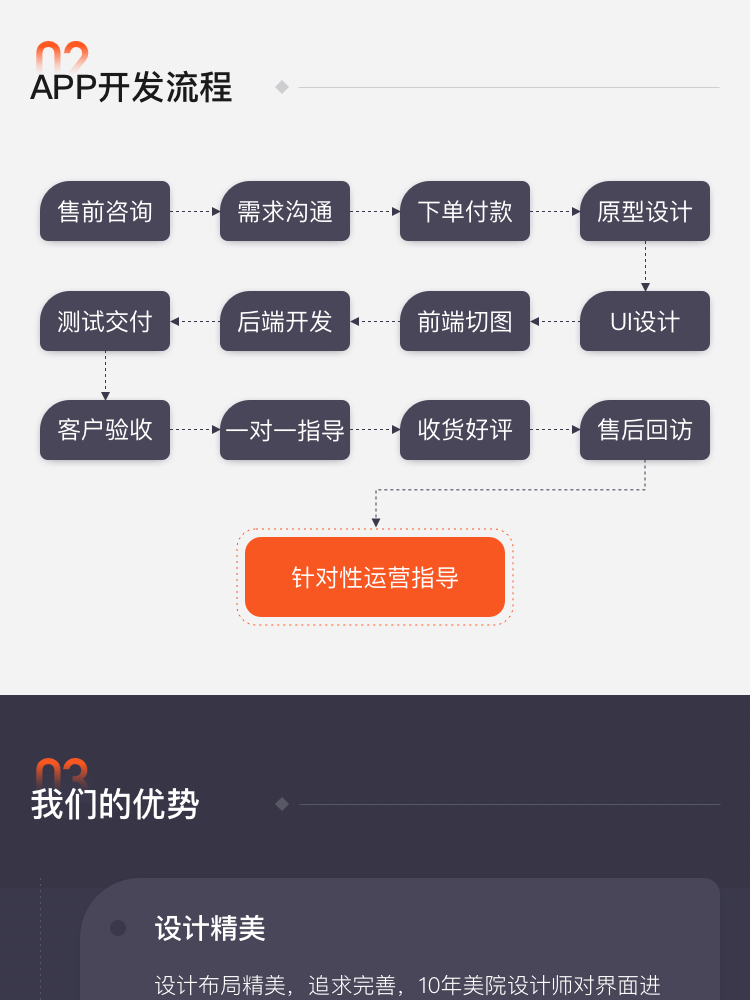 APP开发, APP开发, 定制APP, 电商APP, 直播APP, 社交APP, 安卓APP