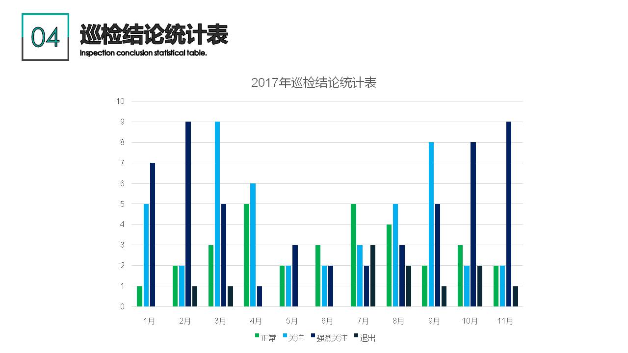 账号开通, 办公管理, 贷后检查, 贷款安全巡检, 金融安全管控, 贷款巡检, 贷款安全