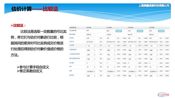 运行环境, 开发运行环境, JAVA, 房地产评估, 房地产询价