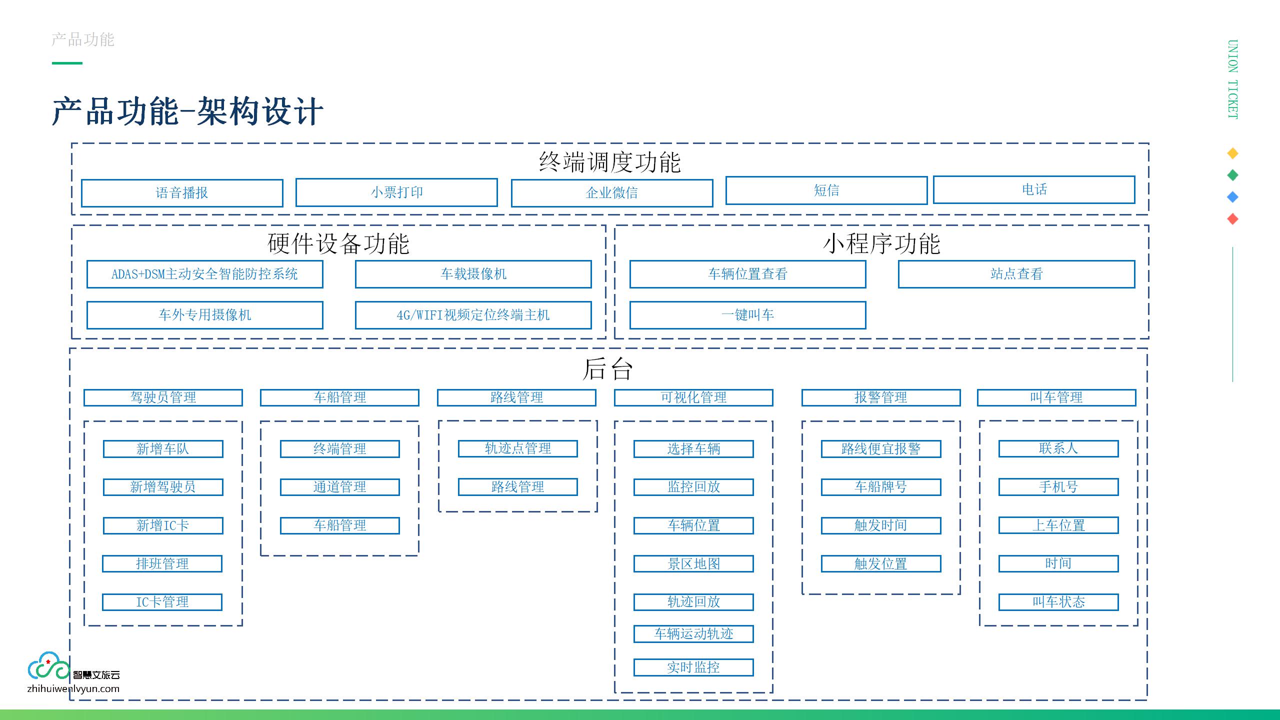 企业应用, 工具软件, 车船, 调度, 车船调度