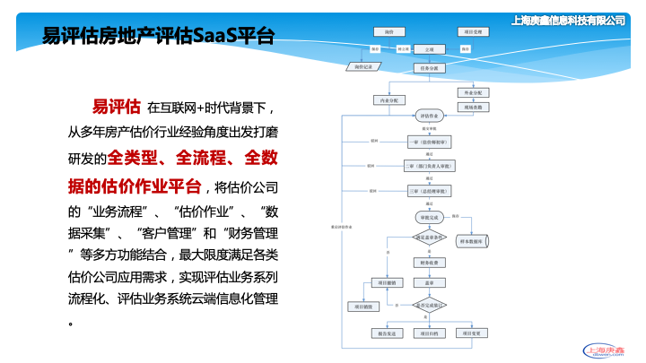 运行环境, 开发运行环境, JAVA, 房地产评估, 房地产询价