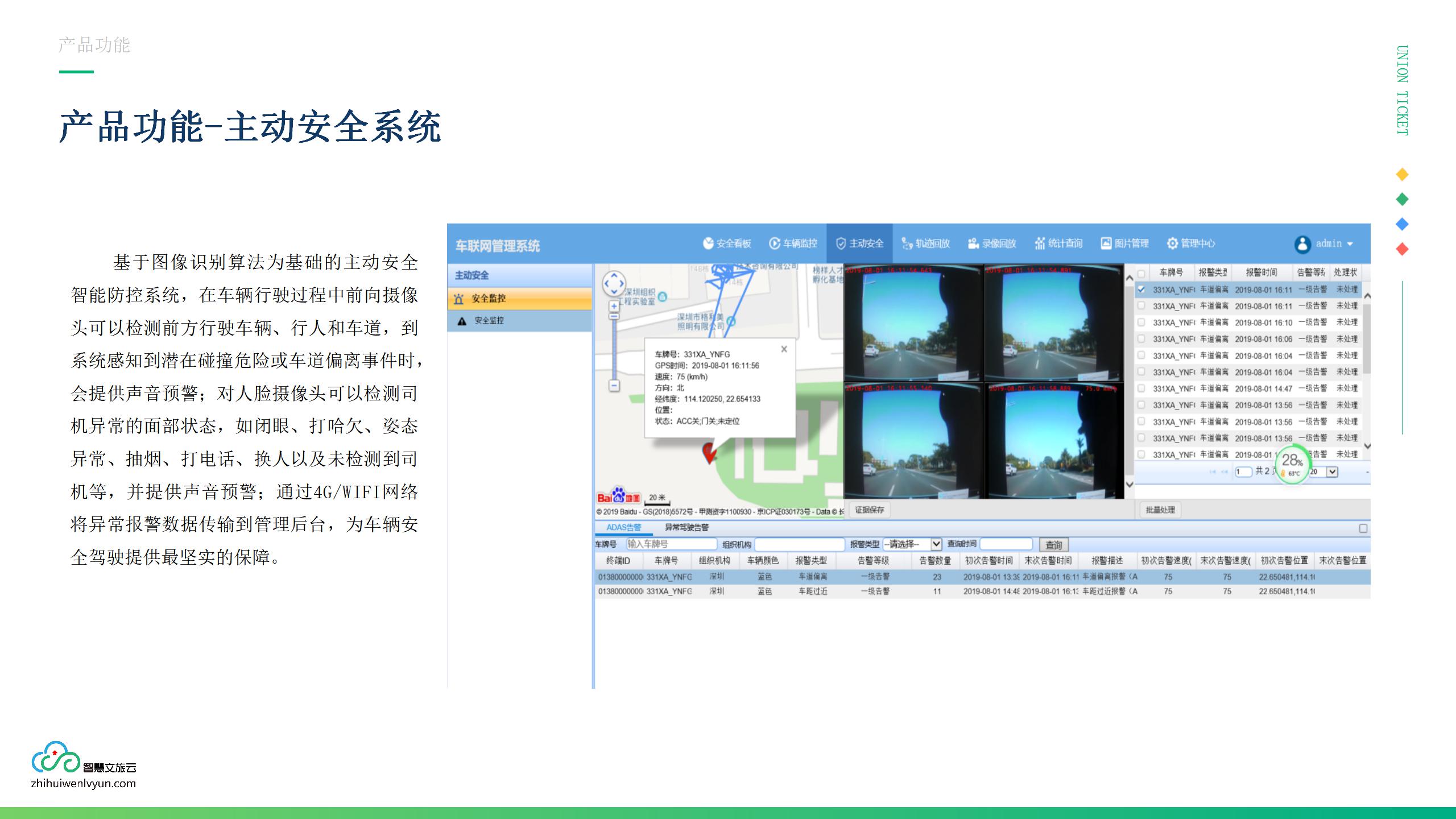 企业应用, 工具软件, 车船, 调度, 车船调度