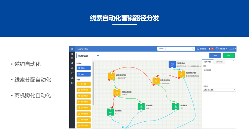 企业应用, 销售管理, 会员管理, 销售管理, 私域流量