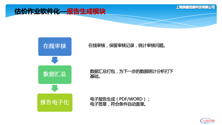 运行环境, 开发运行环境, JAVA, 房地产评估, 房地产询价