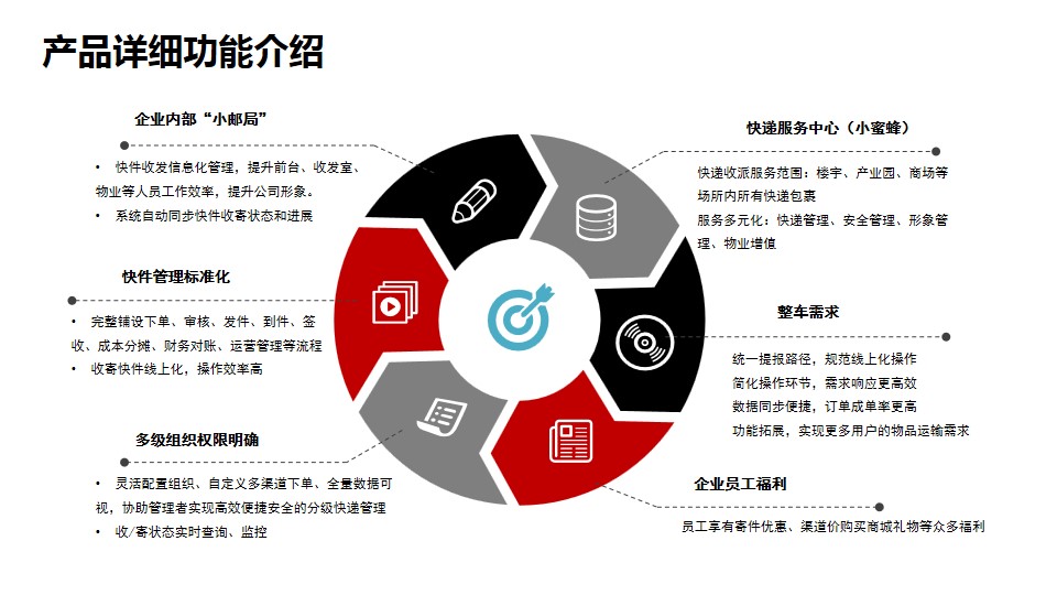 企业应用, 工具软件, 快递