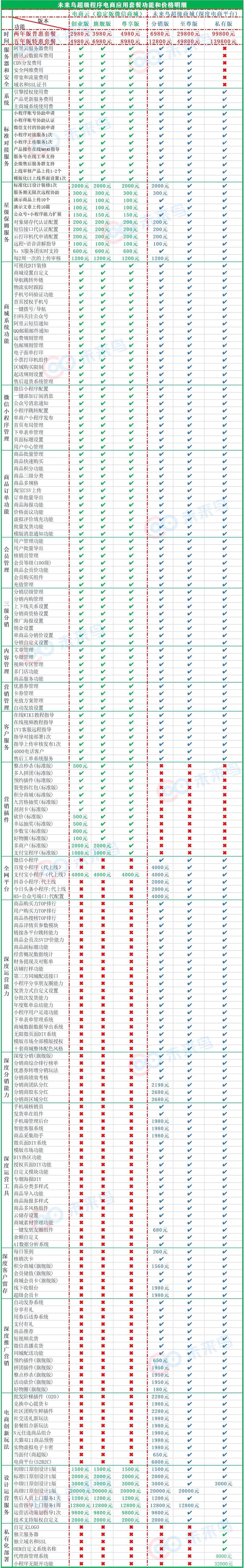 小程序, 电商/零售, 电商, 多门店, 多商户, O2O, 零售