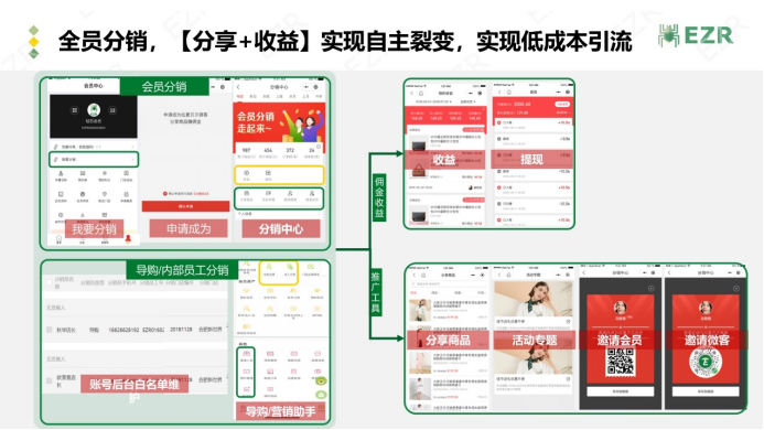 小程序, 电商/零售, 零售, SaaS, 小程序商城, 微信生态, 数字零售