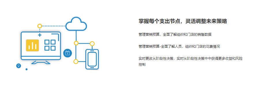 企业应用, 工具软件, 渠道运营, 销售转化, 渠道管理