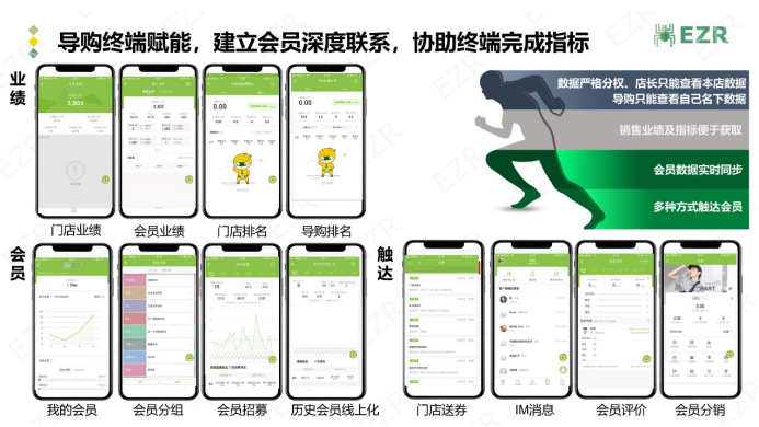 小程序, 电商/零售, 零售, SaaS, SCRM, 微信生态, 数字零售