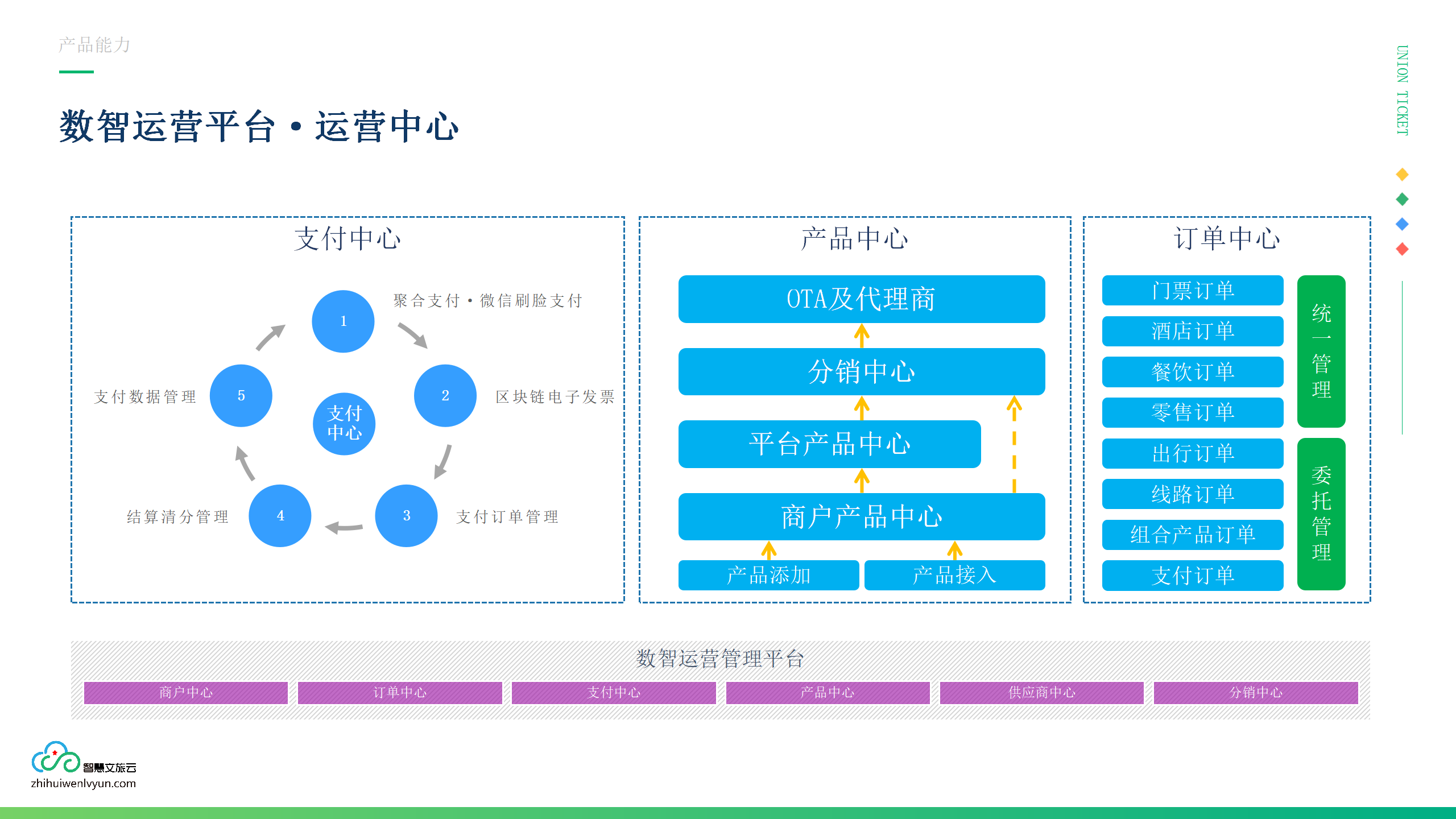 应用开发, 应用开发, 刷脸支付, 刷脸入园