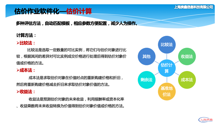 运行环境, 开发运行环境, JAVA, 房地产评估, 房地产询价