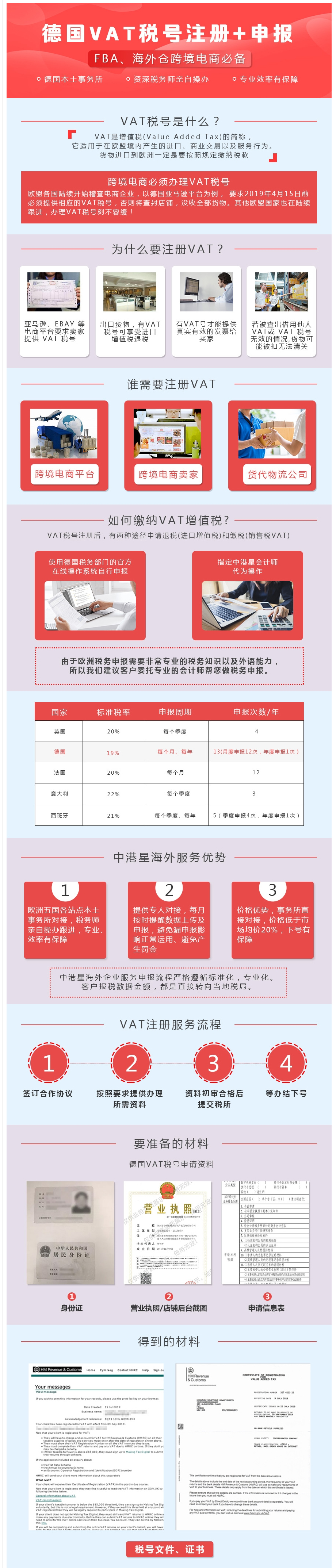 工商财税, 工商财税, 代理记账, 税收筹划