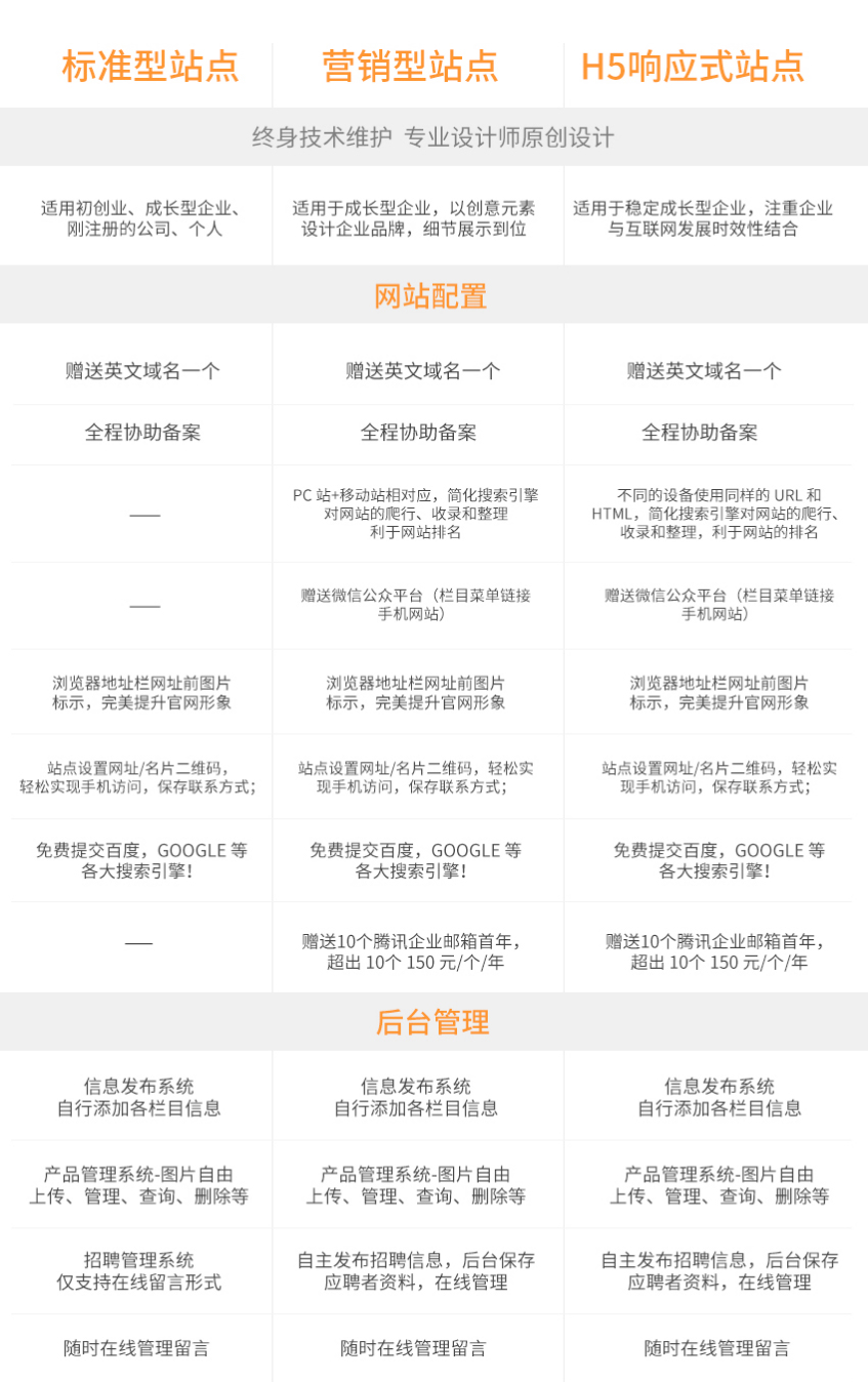 网站建设, 电商网站, B2C商城, 多商户商城, 分销商城, 跨境商城