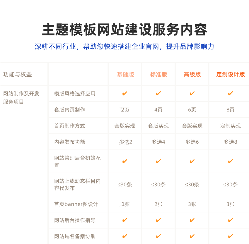 网站建设, 企业官网, 手机网站, 企业网站, 营销网站, 微信网站, H5网站