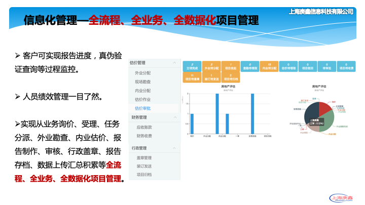 运行环境, 开发运行环境, JAVA, 房地产评估, 房地产询价