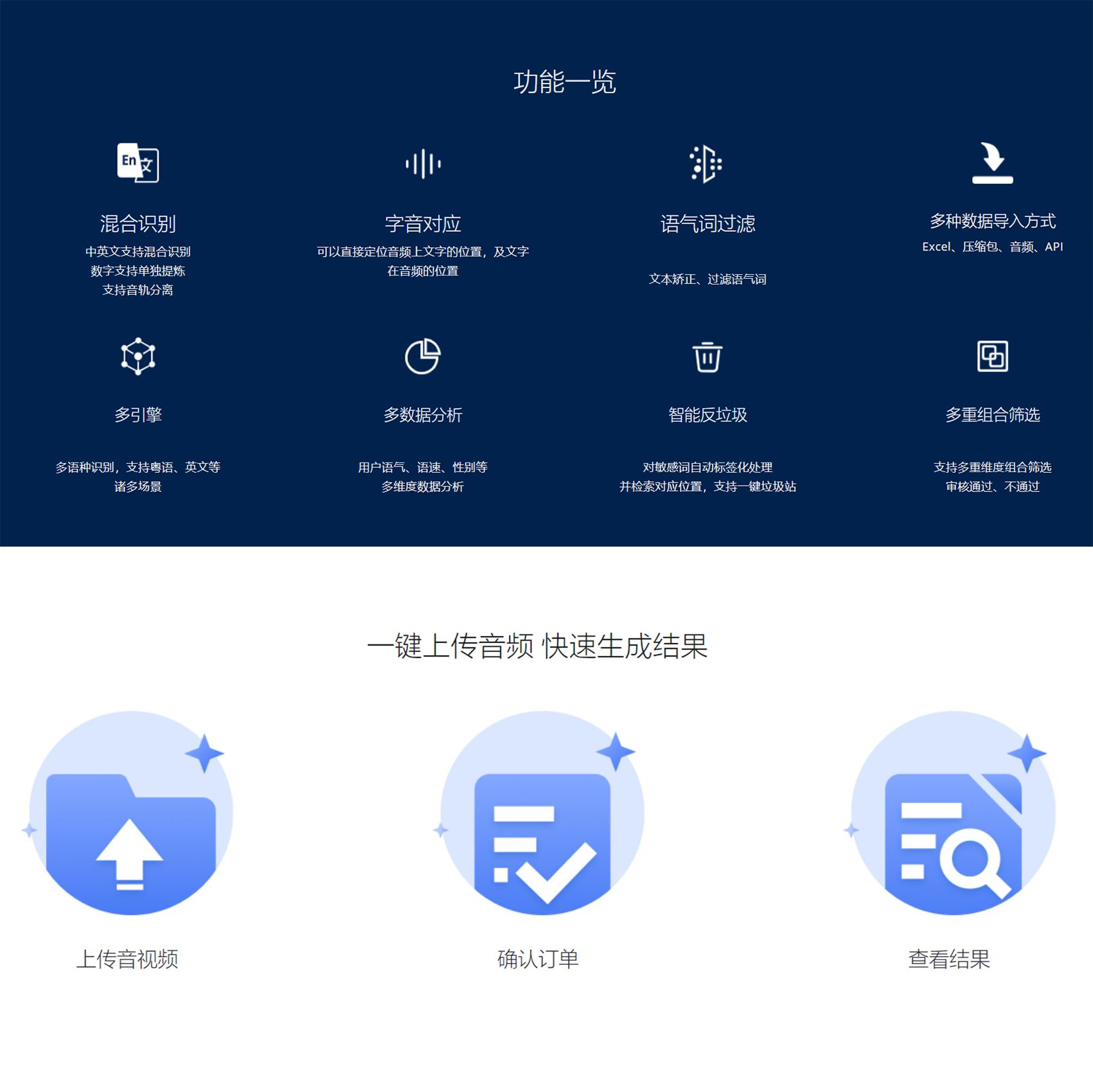 企业应用, 工具软件, 音频质检, 音频转文本, 文本分析, 音频转译, 敏感词分析