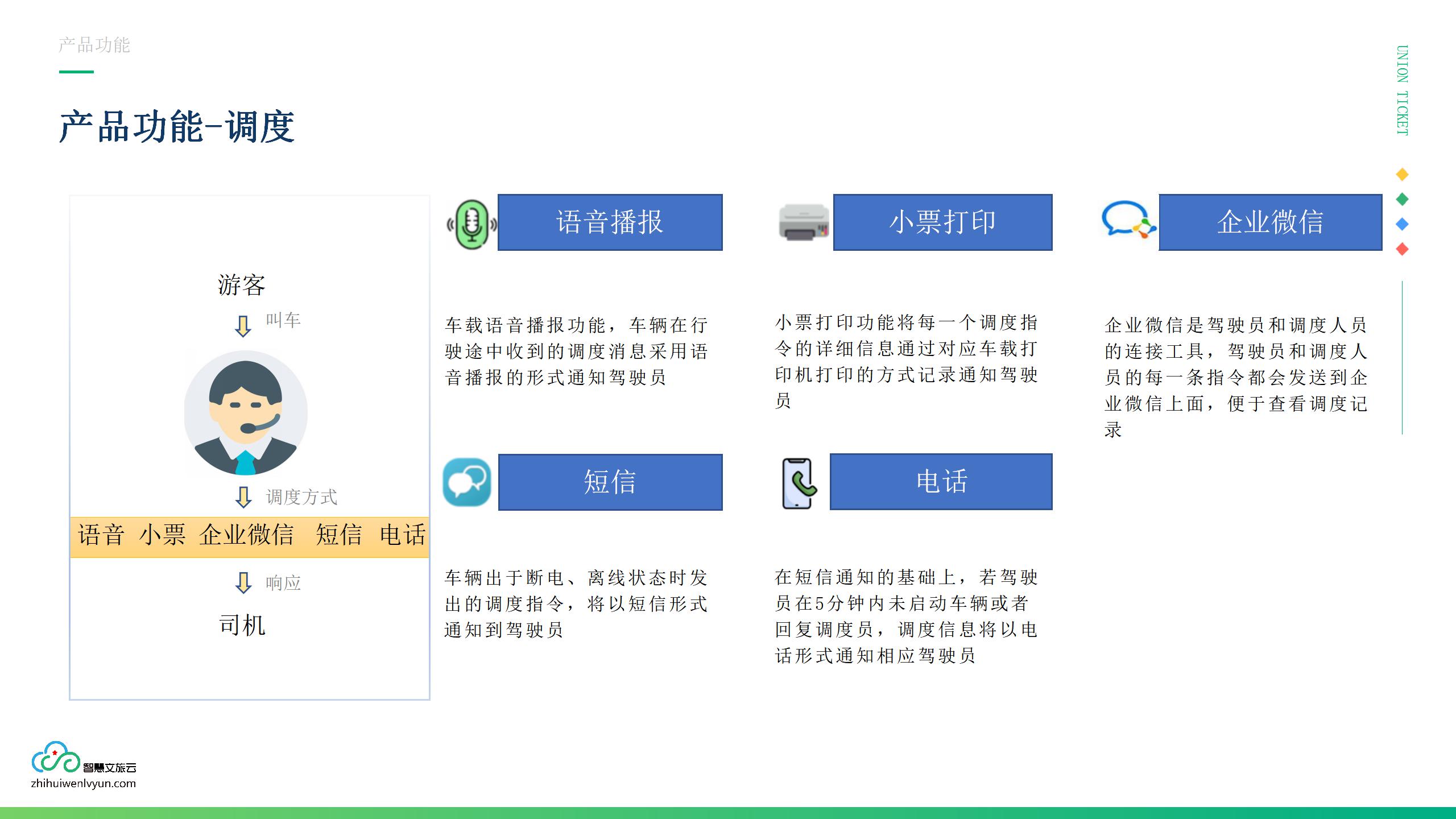 应用开发, 应用开发, 车船调度