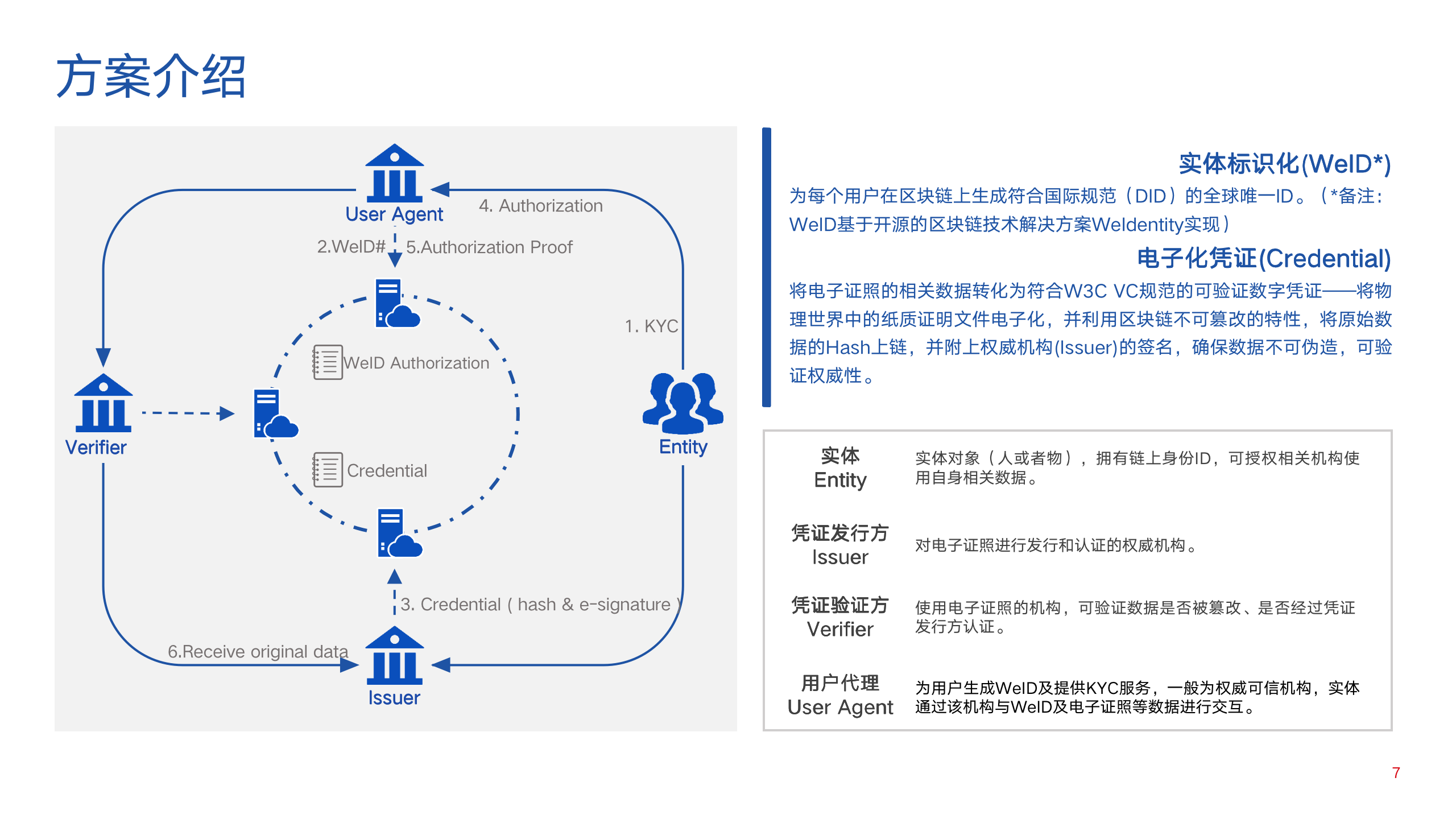 应用开发, 应用开发, 其他软件