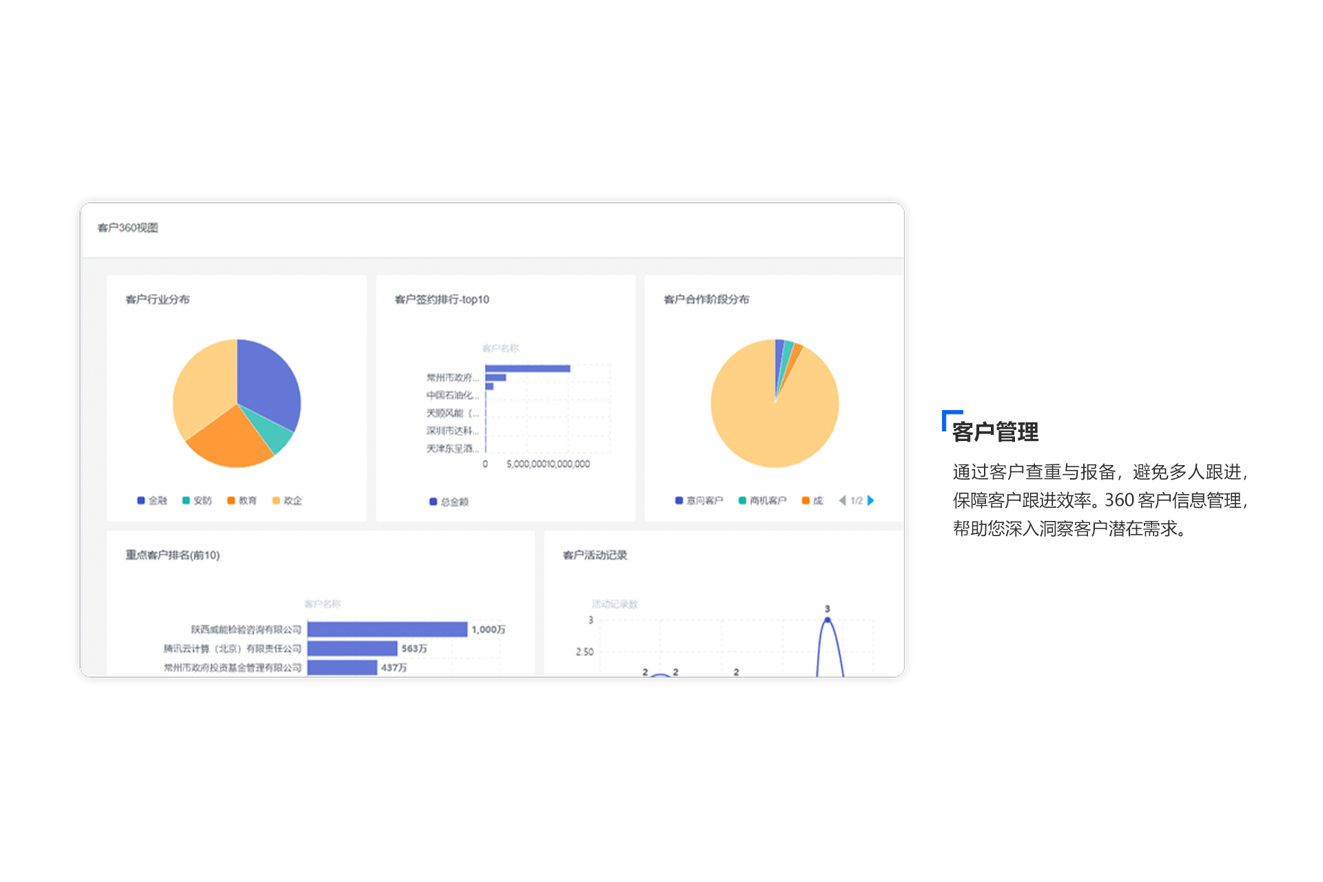 企业应用, 销售管理, 营销自动化