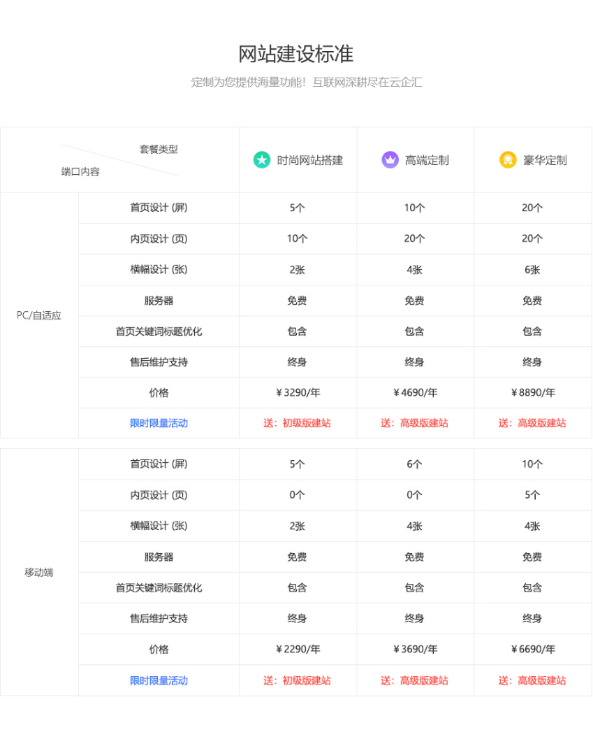 网站建设, 企业官网, 手机网站, 微信网站, H5网站