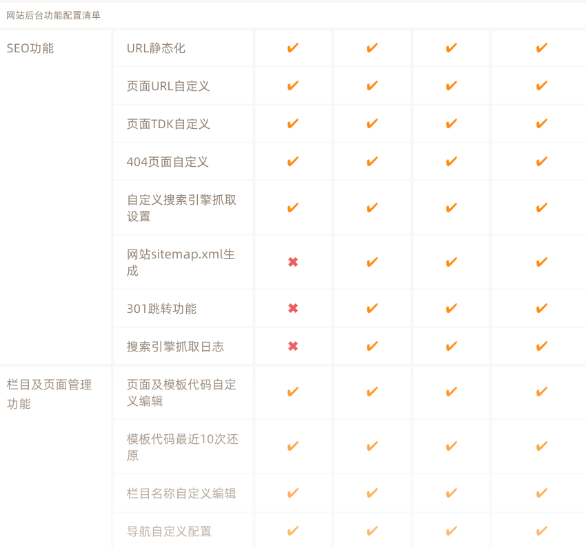 网站建设, 企业官网, 手机网站, 企业网站, 营销网站, 微信网站, H5网站