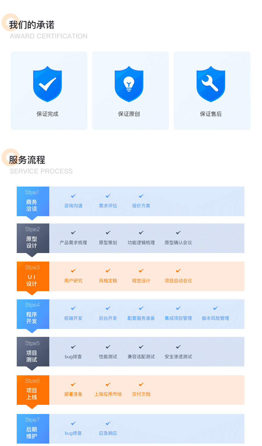 网站建设, 电商网站, B2C商城, 多商户商城, 分销商城, 跨境商城