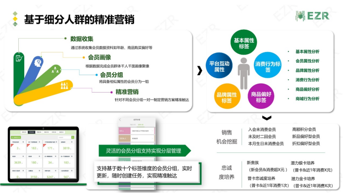 小程序, 电商/零售, 零售, SaaS, SCRM, 微信生态, 数字零售