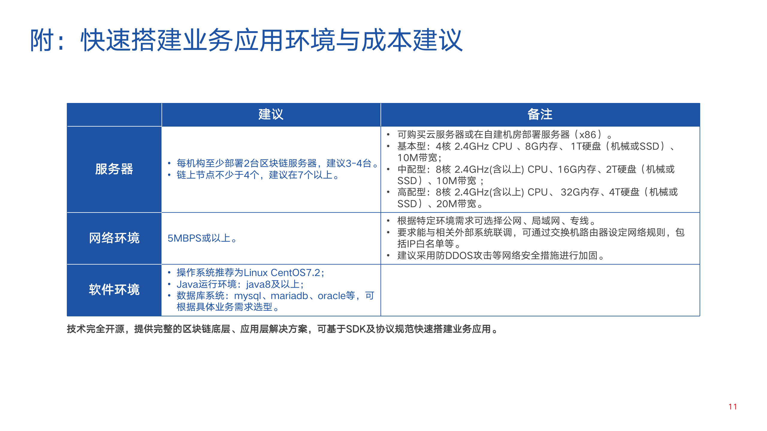 应用开发, 应用开发, 其他软件