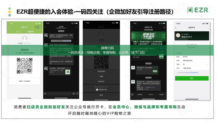 小程序, 电商/零售, 零售, SaaS, SCRM, 微信生态, 数字零售