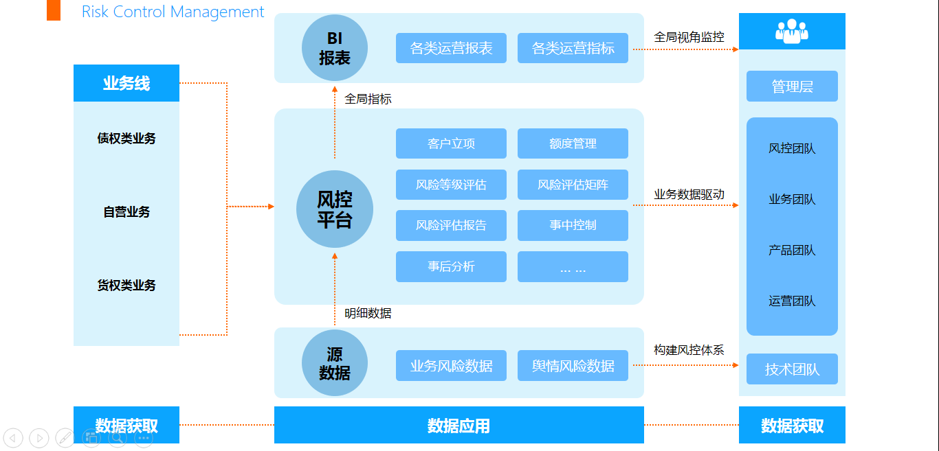 企业应用, 生产供应链, 云供应链, 行业平台, 产业互联网, 代采代销, B2B交易系统