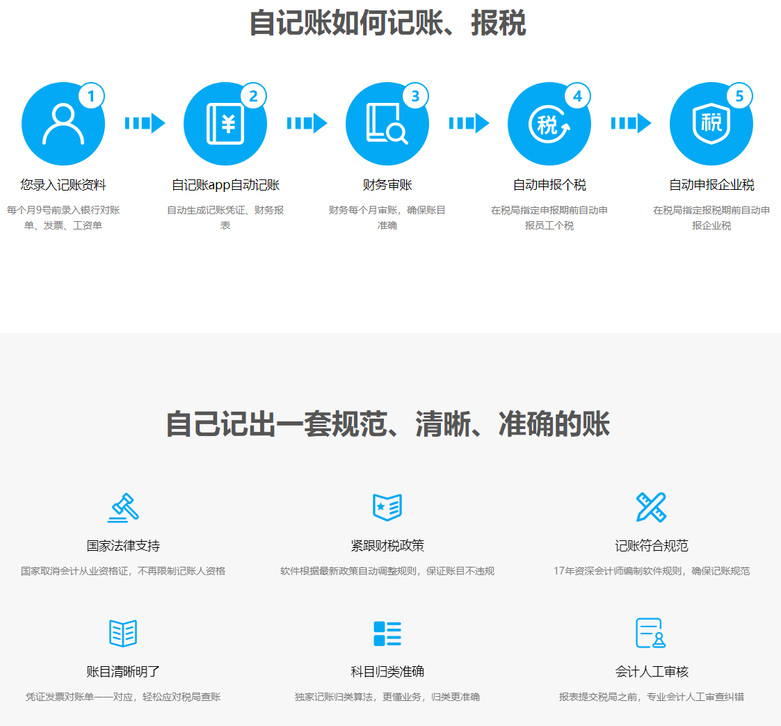 企业应用, 财务管理, 小微企业报税, 小微企业记账