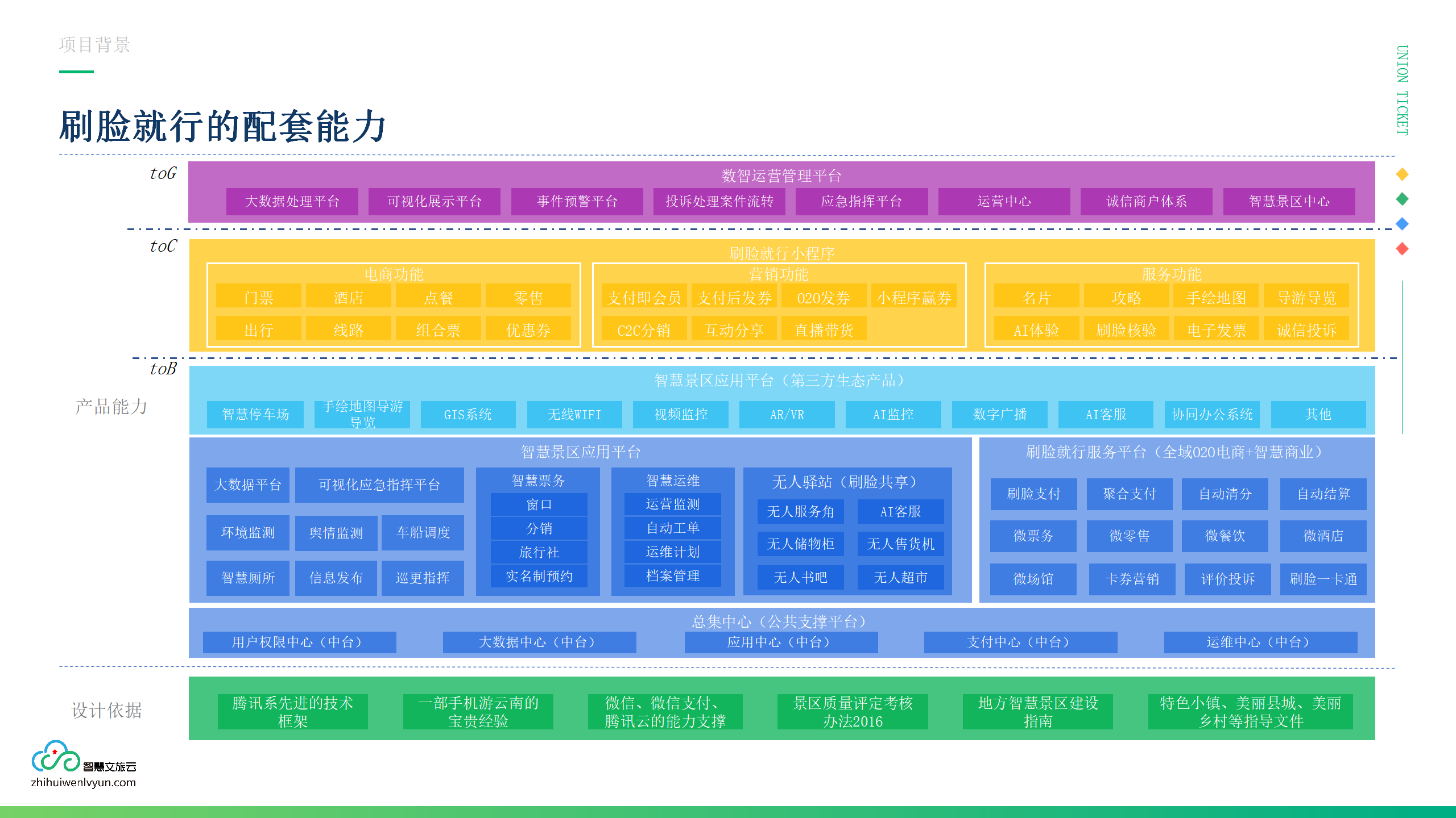 应用开发, 应用开发, 刷脸支付, 刷脸入园