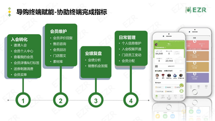 小程序, 电商/零售, 零售, SaaS, SCRM, 微信生态, 数字零售