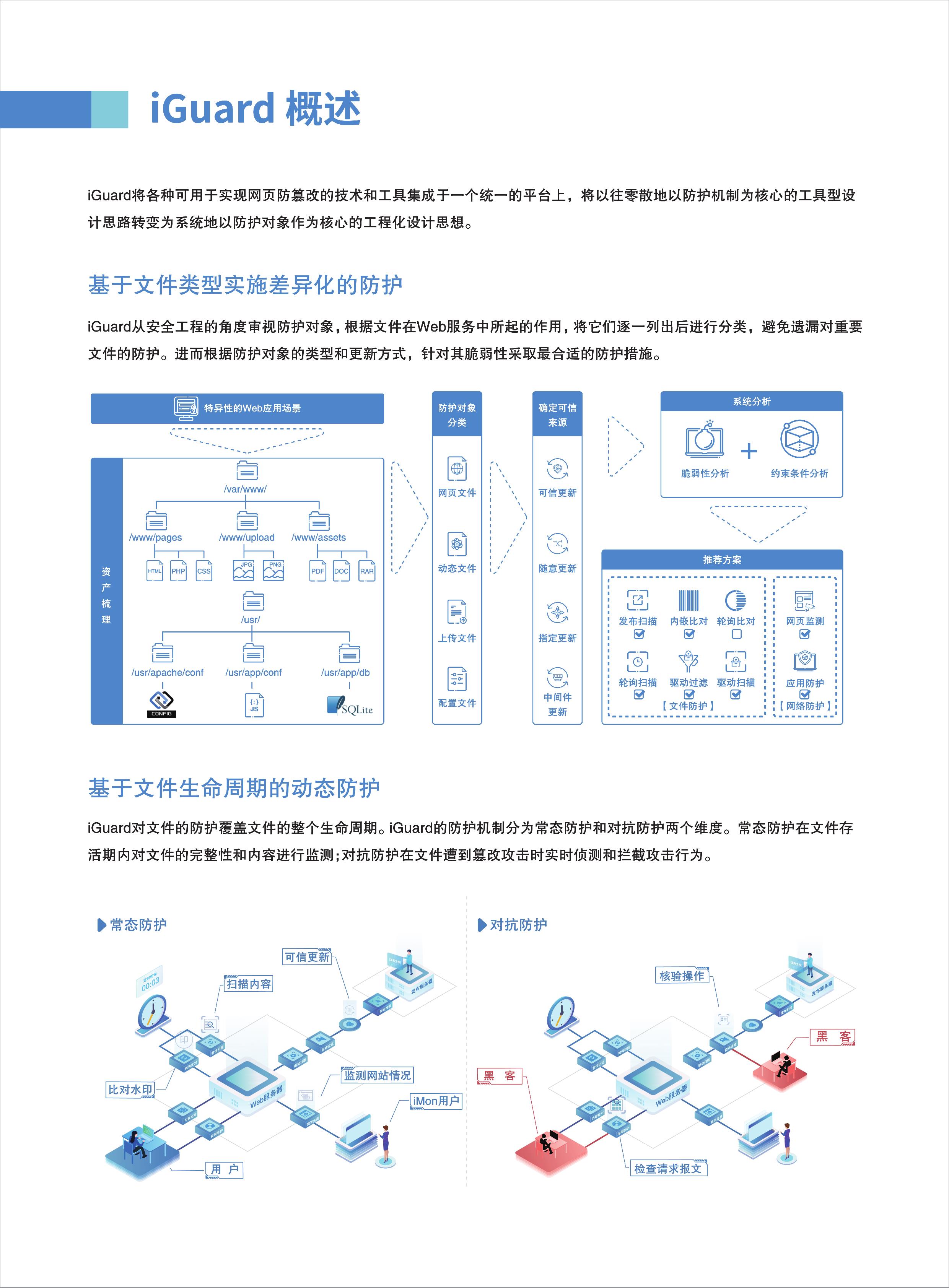 应用安全, 应用安全, 防篡改, web应用安全, 网站安全