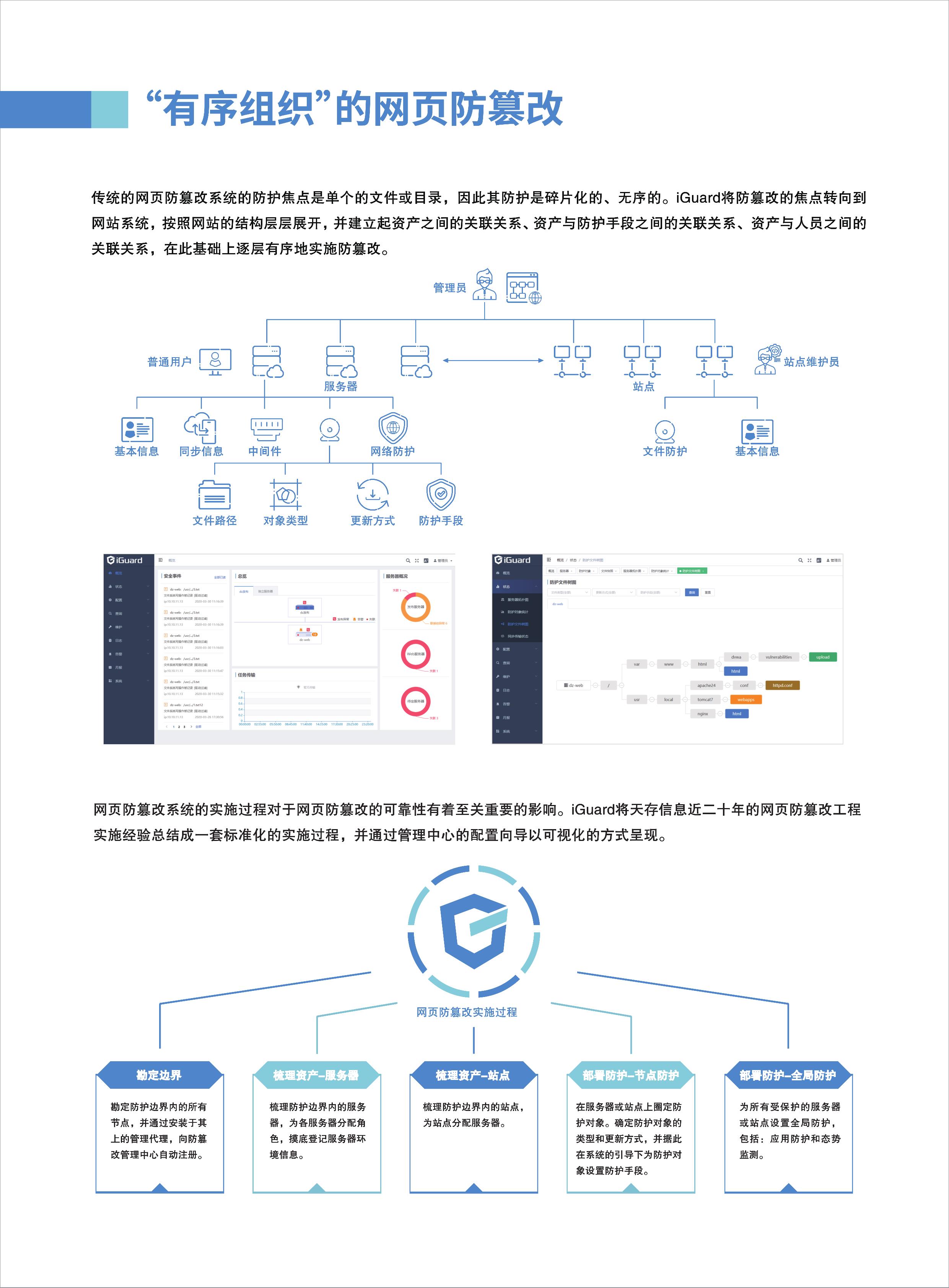 应用安全, 应用安全, 防篡改, web应用安全, 网站安全