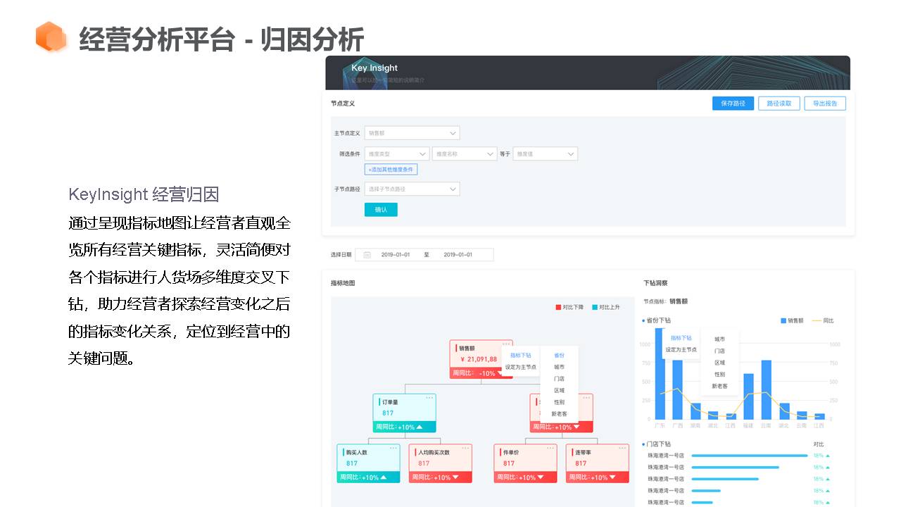 应用开发, 应用开发, 其它软件, 企业管理, 工具软件, 行业软件