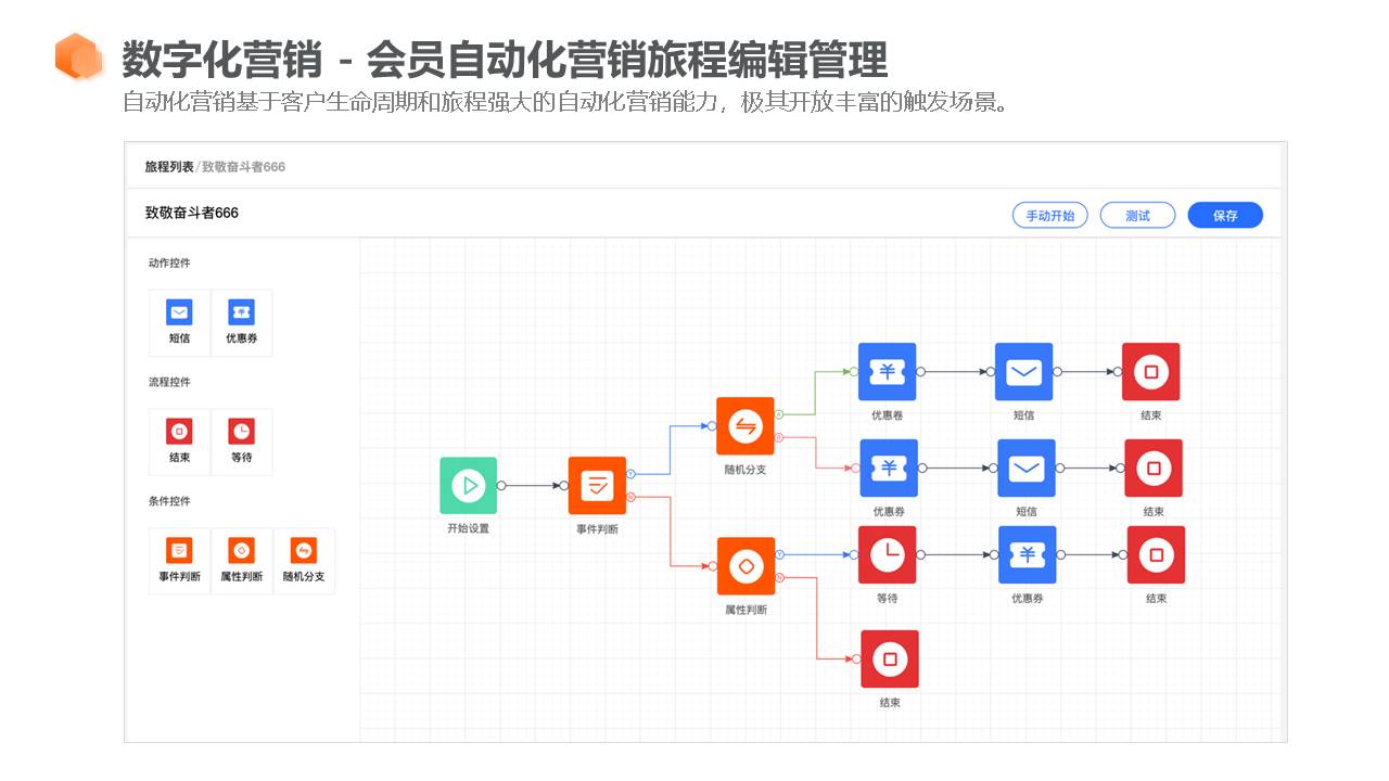 应用开发, 应用开发, 企业管理, 行业软件, 工具软件, 其它软件, 其他软件