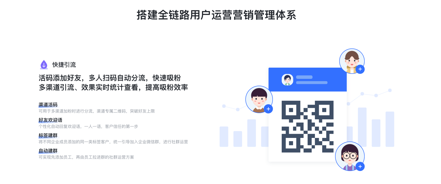 企业应用, 销售管理, CRM