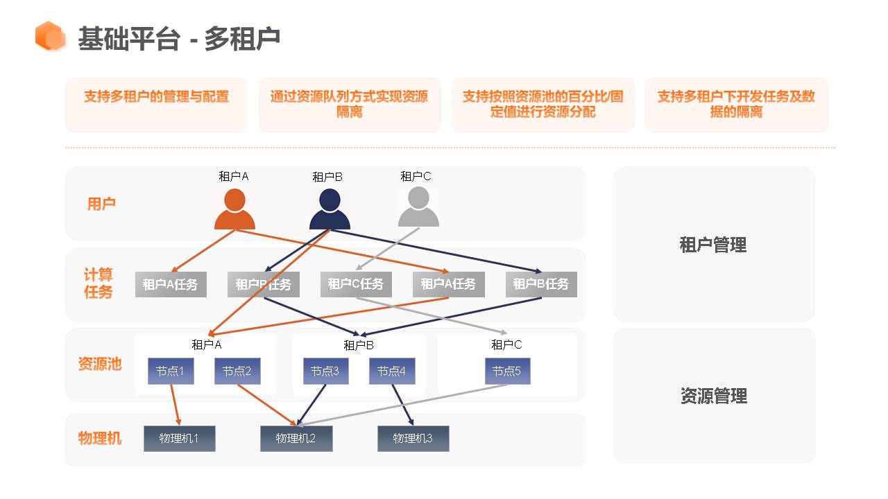 应用开发, 应用开发, 其它软件, 企业管理, 工具软件, 行业软件