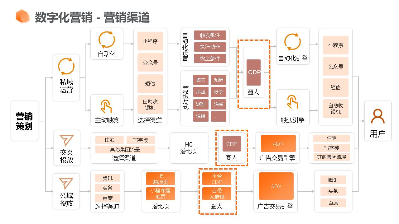 应用开发, 应用开发, 其它软件, 企业管理, 工具软件, 行业软件